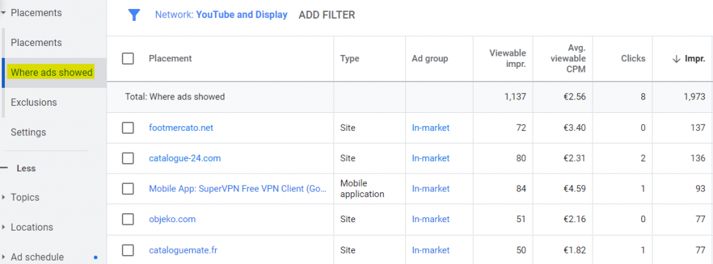 Placements (where ads showed) in Google Ads display campaign.